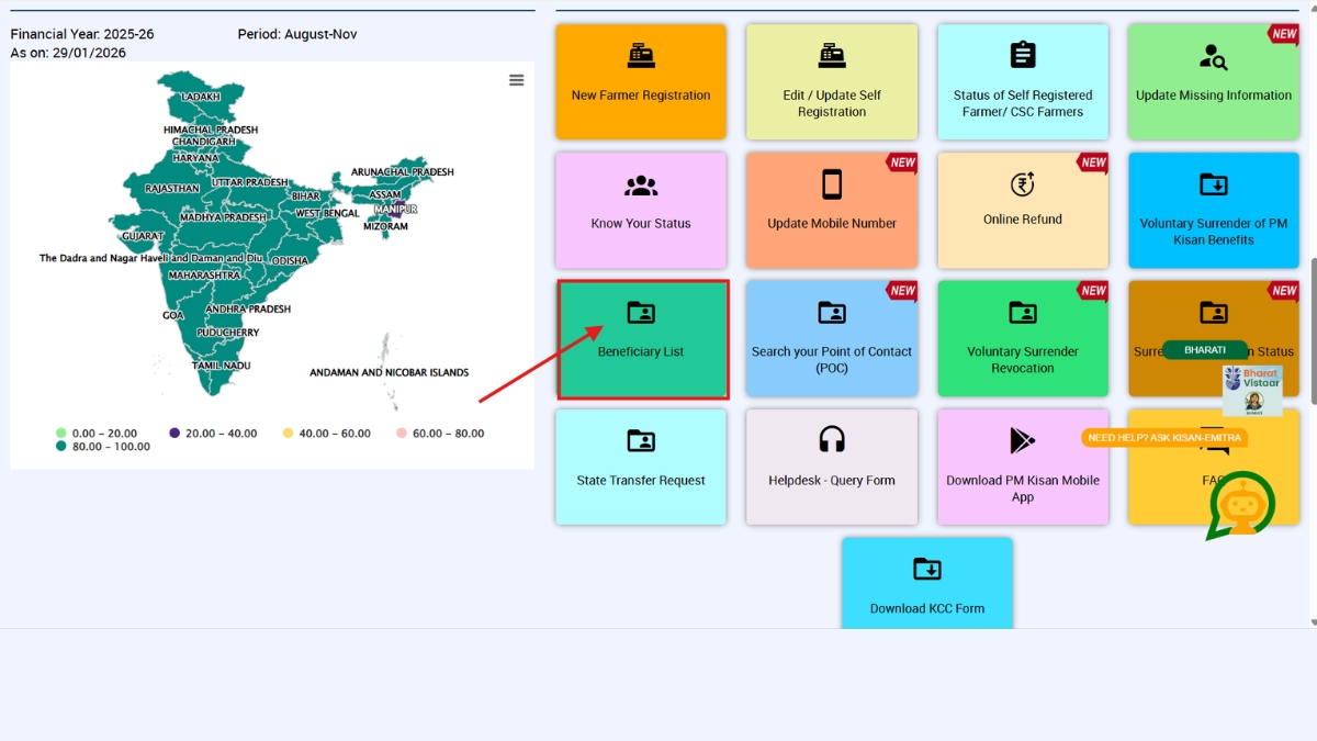 PM Kisan Yojana 